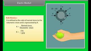 Standard 11 PhysicsChapter 8 Mechanical Properties of solids  Quick Rvision [upl. by Jeremie]