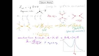 QFT161 Yukawa theory [upl. by Bunns]