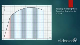 quotUnderstanding StressStrain Curves Analyzing Metals and Alloysquot by Asa Guntert [upl. by Driskill]