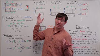 Predicting Joint Behavior with Correlated Equilibria AGT 06 [upl. by Ludlow]