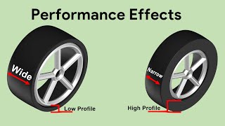 Low and High profile tire  Wide and Narrow tire  Effects on Performance [upl. by Ikram917]