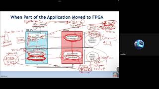 Vitis flow for Application Accelerator development  Advanced SOC Design 2024 03 13 [upl. by Mcilroy]