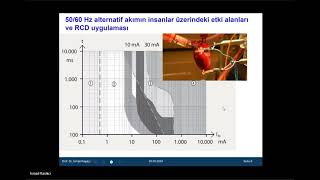 Kaçak Akım Koruma Röleleri RCD  Ark Hatası Algılama Cihazları AFDD  Prof Dr İsmail Kaşıkçı [upl. by Ahsela]