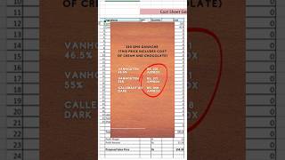 Calculate Chocolate Cake Price chocolate chocolatecake callebaut cake [upl. by Ynnor199]