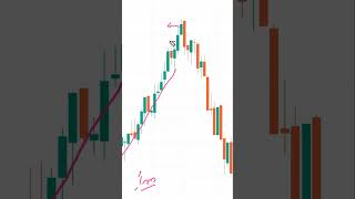 bearish engulfing pattern stockmarket shortvideo banknifty shorts short viral viralshorts [upl. by Paloma]