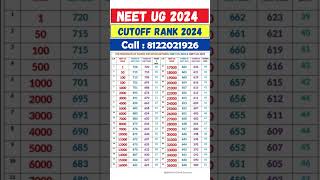 Neet UG Cutoff Rank 2024  neet2024 medicalcolleges mbbs medical shorts youtube [upl. by Yvonner]