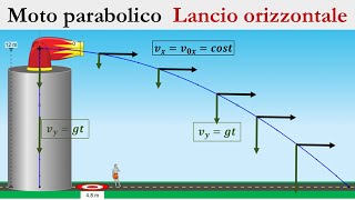 Moto parabolico  Lancio orizzontale [upl. by Alyam]