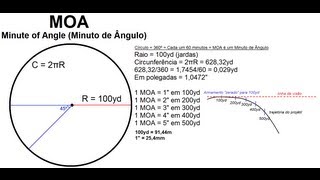 MOA  Minute Of Angle Minuto de Ângulo [upl. by Shih]