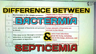 Difference between bactermia and septicemiamicrobiology topic in hindi amp Urdu [upl. by Rolyab]