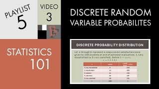 Statistics 101 Discrete Random Variable Probabilities [upl. by Lamont965]