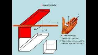 Lorentzkracht vwo [upl. by Guibert]