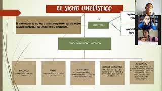 SIGNO LINGUISTICO [upl. by Airdnat]