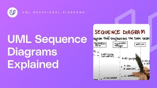 UML Behavioral Diagrams Sequence  Georgia Tech  Software Development Process [upl. by Durante]