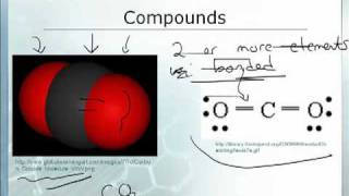 Intro to Chemistry 12 Elements Compounds amp Mixtures 12 [upl. by Essined]