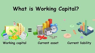 What is Working Capital  Formula types of Working Capital [upl. by Notanhoj]