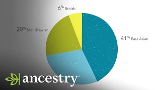 What is AncestryDNA  Ancestry [upl. by Atreb]