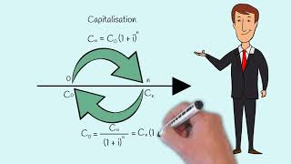 ✅ Actualisation et capitalisation  Explication simplifiée [upl. by Haimorej24]