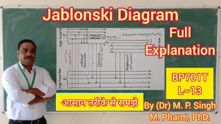 Jablonski Diagram  Fluorescence  Phosphorescence  Instrumental Method of Analysis  BP701T  L13 [upl. by Kall]