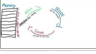 11 Systems Architecture  GCSE OCR Computer Science J277 Paper 1  Exam Questions and Recap [upl. by Yole503]