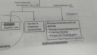 Metabolic alkalosis usmle step 2 ck differential diagnosis [upl. by Sum]