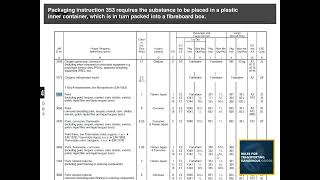 IATA Reference Manual [upl. by Isayg170]