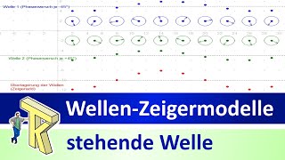 WellenZeigermodelle stehende Welle aus rechts und linkslaufender Welle dynm Geometrie [upl. by Atrim]