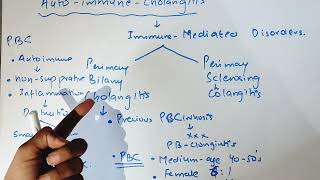 Primary Biliary Cholangitis Autoimmune liverpathology20 pathology pathology liverdisorders [upl. by Linette382]