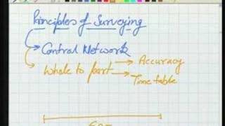 Module  2 Lecture  2 Surveying [upl. by Anigger]