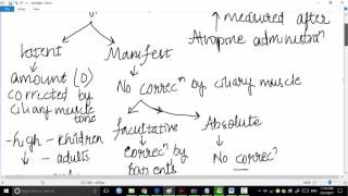 hypermetropia part 2  ophthalmology [upl. by Nnep]