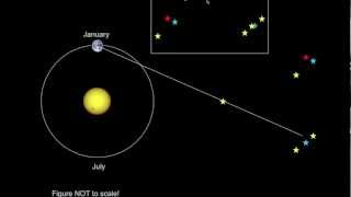 Introductory Astronomy Parallax the Parsec and Distances [upl. by Llieno540]