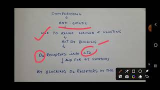 Domperidone mechanism of action Domperidone pharmacy pharmamcqs [upl. by Mihsah20]