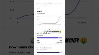 1k views youtube money 🤑💰 techknowtips technicalyogi money trading youtubetips youtubeshorts [upl. by Ainslie861]