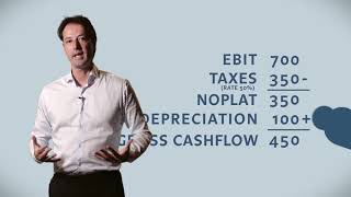 Part II HOW TO CALCULATE GROSS CASH FLOW  Dennis Vink [upl. by Katey]