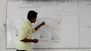 ARYABHATA P U SCIENCE COLLEGE DHARWAD DUAL NATURE OF RADIATION AND MATTER PART 16 PROF N KALYANI [upl. by Mireille]