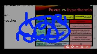 Internal Medicine  Infectious Diseases Pyrexia of Unknown Origin Fever of Unknown Origin [upl. by Jeana]