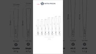 Mitra Prodin  Pre Rolled Cones Sizes [upl. by Remot]