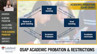 OSAP Academic Probation and Restriction [upl. by Nitsirc]