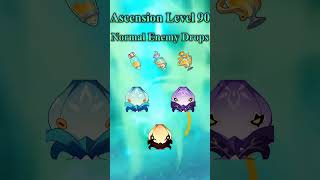 Sucrose Ascension and Talent Materials GENSHIN IMPACT [upl. by Adyaj]