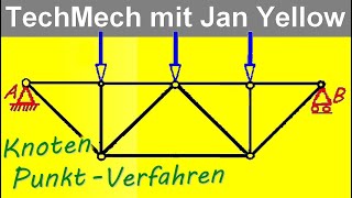 Statik 1113 Fachwerk Knotenpunktverfahren [upl. by Ekle530]