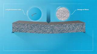 Steel fiber concrete reinforcement – how does it work [upl. by Cilurzo904]