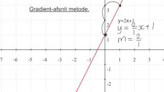 Graad 9 Algebra Reguitlynles 1 [upl. by Errot]