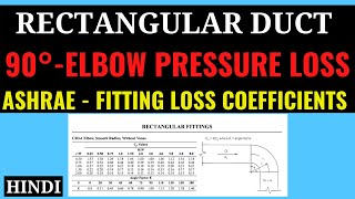 ASHRAE Rectangular Duct Elbow Pressure Drop Calculation I HVAC Tutorial I Hindi [upl. by Aronal267]