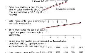 Adición de ezetimibe al tratamiento con estatinas IMPROVEITNEJM [upl. by Yellek644]