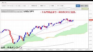 日米株価堅調！ドル下落。米利上げ停止観測が背景？ドル円高止まり。今晩米9月CPIの結果と値動き注目。 [upl. by Sirromaj686]