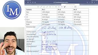 Fisiología clase 422  Osmolaridad Plasmática  Ejercicios [upl. by Heiney]