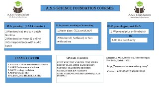 STATISTICS PART  3 NTA NETJRF DEC 19 ENVIRONMENTAL SCIENCE BY TANYA RALLI [upl. by Gnagflow]