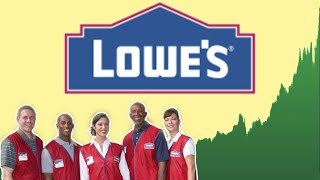 Is Lowes Stock a Buy Now  Lowes LOW Stock Analysis [upl. by Fons140]