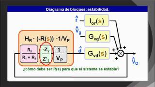 Bloque 6B Control de fuentes de alimentación conmutadas [upl. by Ynaitirb]