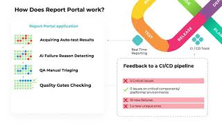 What is ReportPortal in 3 minutes [upl. by Augy]