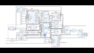 VHDL UDP protocol stack AXI Ethernet DMA transmission SFP output [upl. by Hsetirp641]